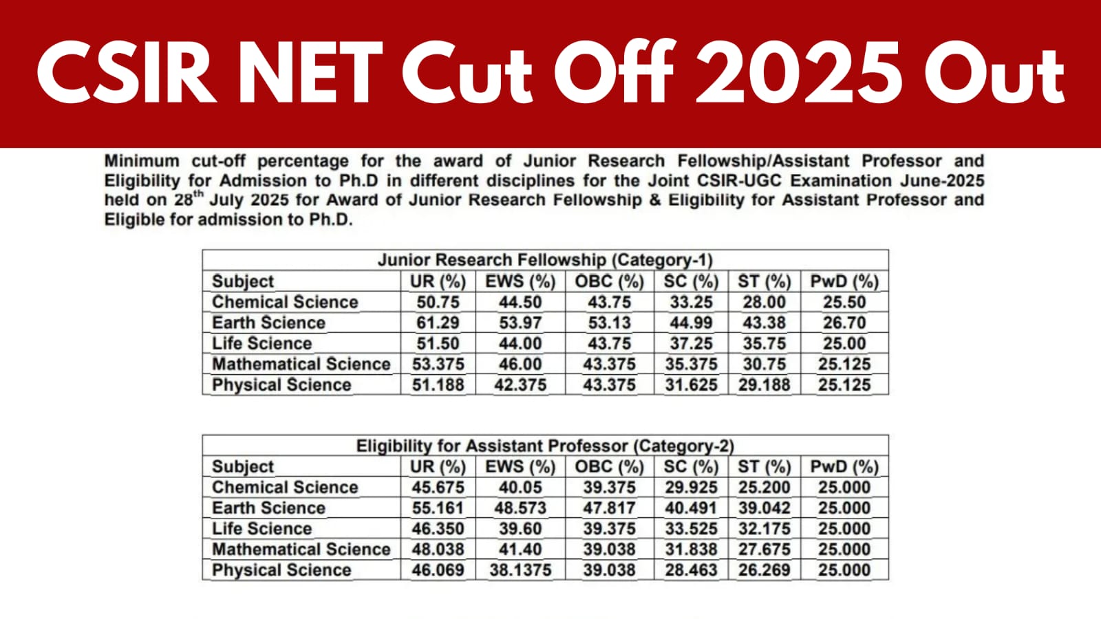 CSIR NET Cut Off 2025 Out Check Subject-Wise and Category-Wise Marks Here