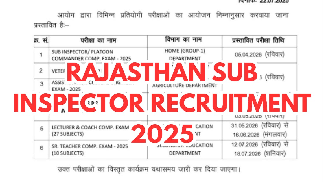 Rajasthan RPSC SI Recruitment 2025 Last Date to Apply for 1015 Vacancies Approaching Soon